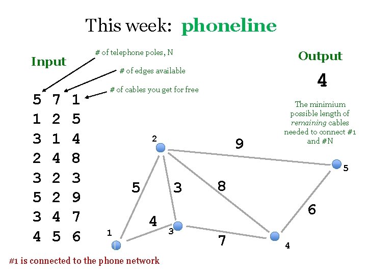 This week: phoneline # of telephone poles, N Input 5 1 3 2 3