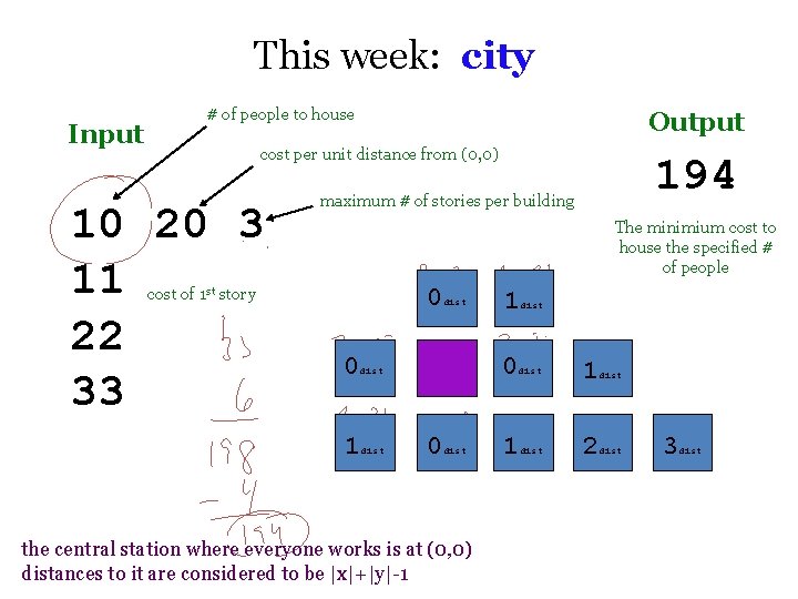 This week: city Input # of people to house Output cost per unit distance