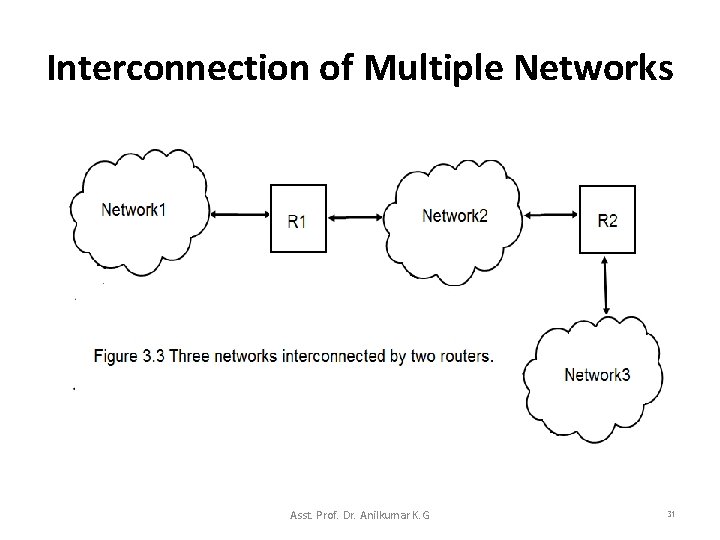 Interconnection of Multiple Networks Asst. Prof. Dr. Anilkumar K. G 31 