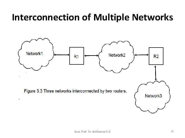 Interconnection of Multiple Networks Asst. Prof. Dr. Anilkumar K. G 31 