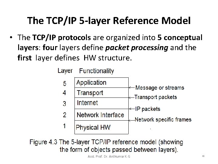 The TCP/IP 5 -layer Reference Model • The TCP/IP protocols are organized into 5