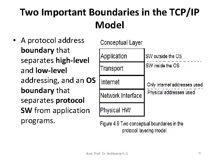 Two Important Boundaries in the TCP/IP Model • A protocol address boundary that separates