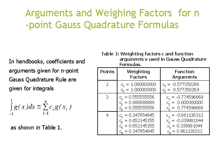 Arguments and Weighing Factors for n -point Gauss Quadrature Formulas In handbooks, coefficients and