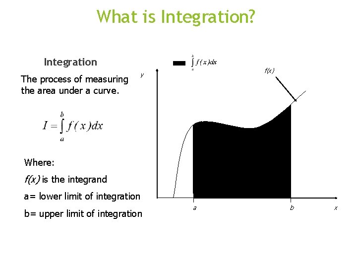 What is Integration? Integration The process of measuring the area under a curve. f(x)