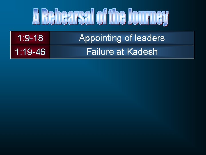 1: 9 -18 1: 19 -46 Appointing of leaders Failure at Kadesh 