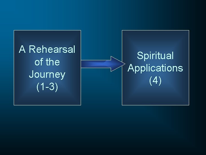 A Rehearsal of the Journey (1 -3) Spiritual Applications (4) 