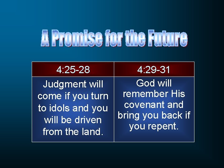 4: 25 -28 4: 29 -31 God will Judgment will come if you turn