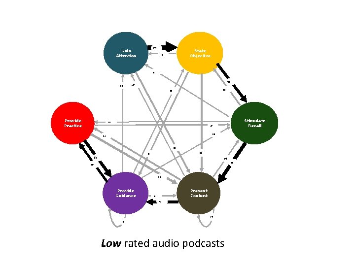 77 Gain Attention State Objective 12 10 44 09 07 20 09 Provide Practice