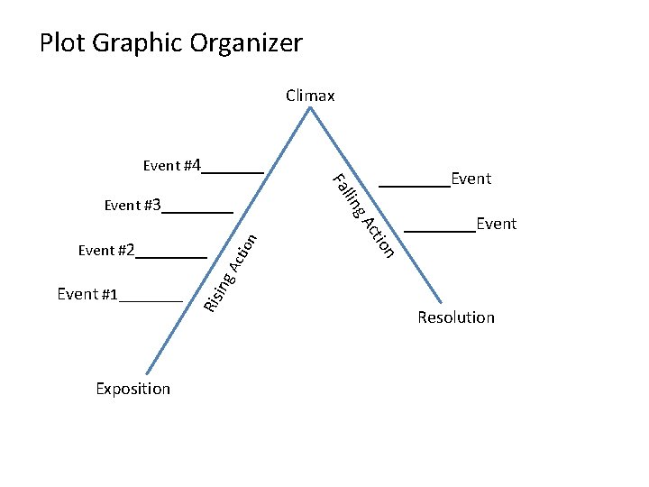 Plot Graphic Organizer Climax Event #4_______ Exposition n tio Ac Ris Event #1____Event ing