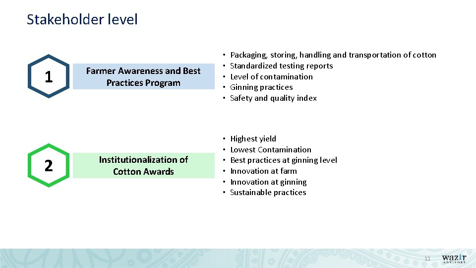 Stakeholder level 1 2 Farmer Awareness and Best Practices Program • • • Packaging,