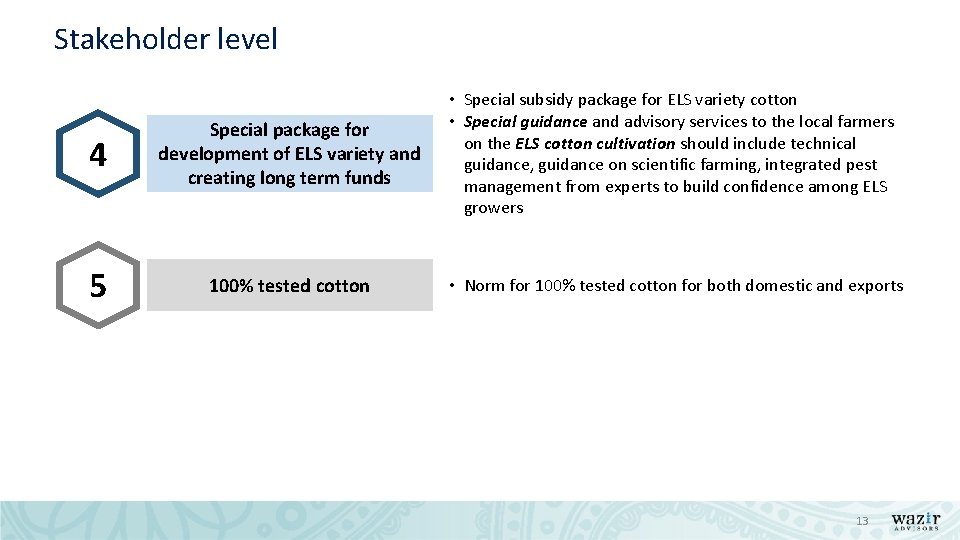 Stakeholder level 4 Special package for development of ELS variety and creating long term