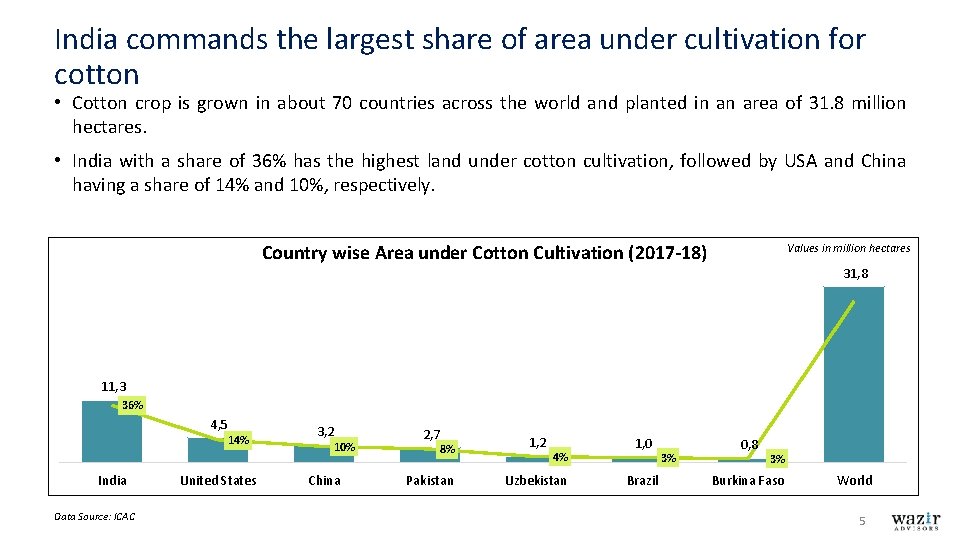 India commands the largest share of area under cultivation for cotton • Cotton crop