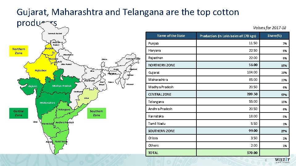 Gujarat, Maharashtra and Telangana are the top cotton producers Jammu & Kashmir Name of