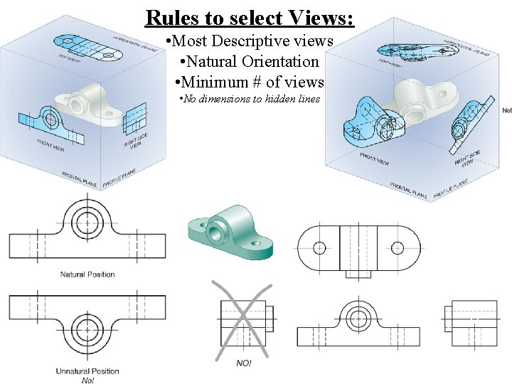 Rules to select Views: • Most Descriptive views • Natural Orientation • Minimum #