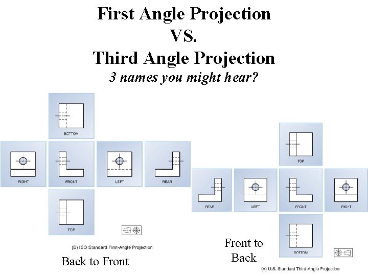 First Angle Projection VS. Third Angle Projection 3 names you might hear? Back to