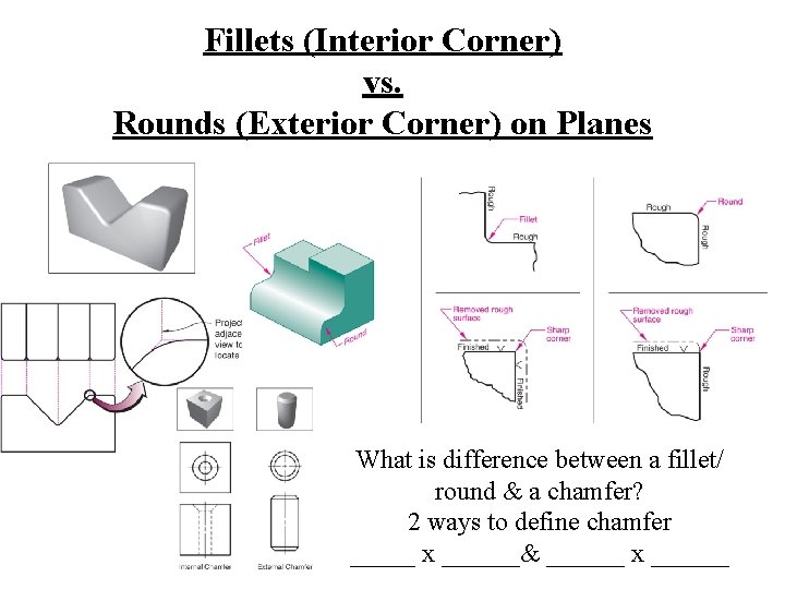 Fillets (Interior Corner) vs. Rounds (Exterior Corner) on Planes What is difference between a