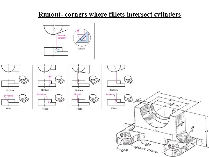 Runout- corners where fillets intersect cylinders 