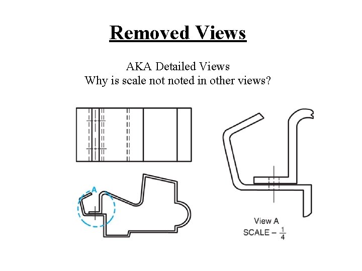 Removed Views AKA Detailed Views Why is scale noted in other views? 