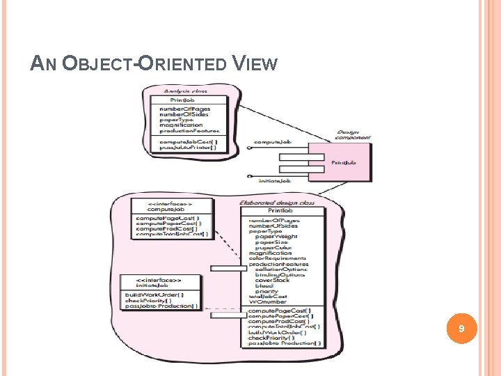 AN OBJECT-ORIENTED VIEW 9 