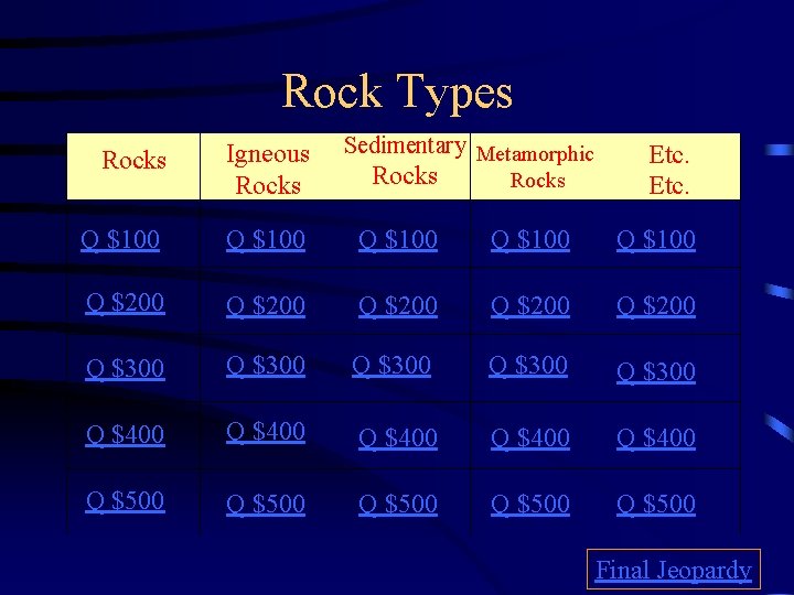 Rock Types Rocks Igneous Rocks Q $100 Sedimentary Metamorphic Rocks Etc. Q $100 Q