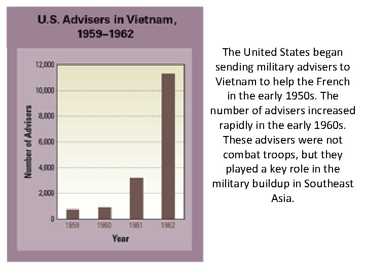 Vietnam War Study Materials With Visuals Set 1