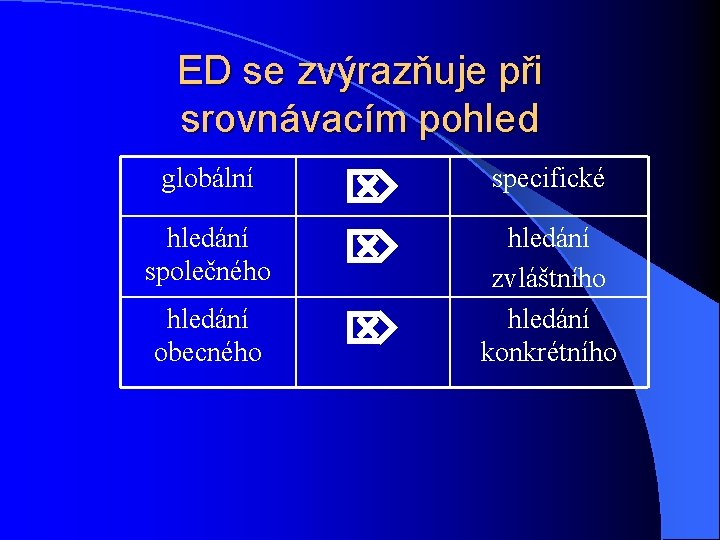 ED se zvýrazňuje při srovnávacím pohled globální hledání společného hledání obecného specifické hledání zvláštního