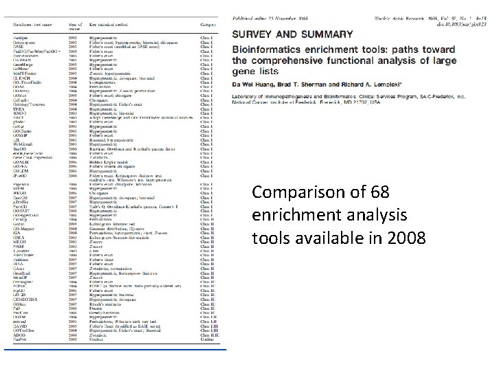 Comparison of 68 enrichment analysis tools available in 2008 