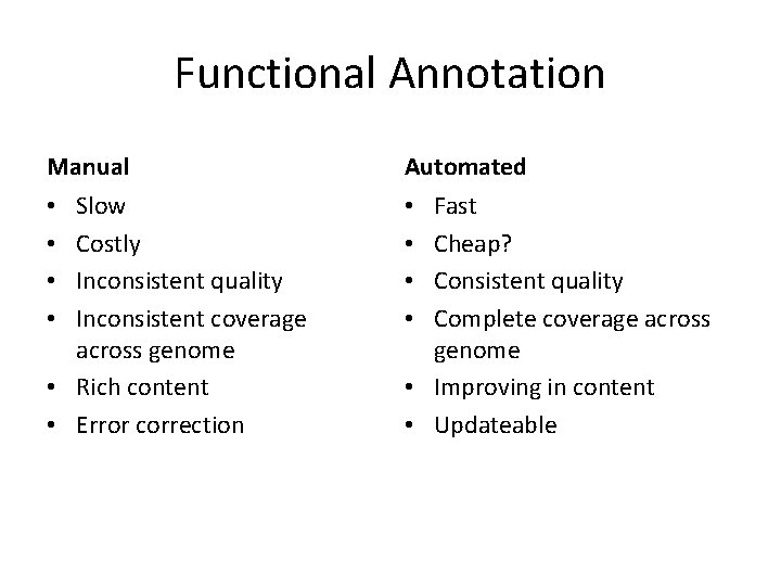 Functional Annotation Manual Automated Slow Costly Inconsistent quality Inconsistent coverage across genome • Rich