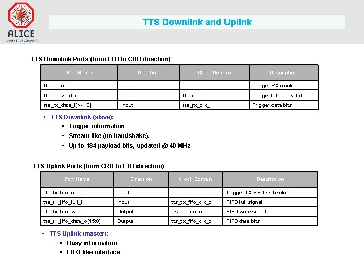 TTS Downlink and Uplink TTS Downlink Ports (from LTU to CRU direction) Port Name TTS Downlink and Uplink TTS Downlink Ports (from LTU to CRU direction) Port Name