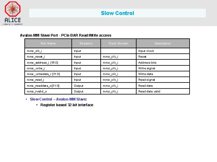 Slow Control Avalon-MM Slave Port - PCIe BAR Read/Write access Port Name Direction Clock Slow Control Avalon-MM Slave Port - PCIe BAR Read/Write access Port Name Direction Clock