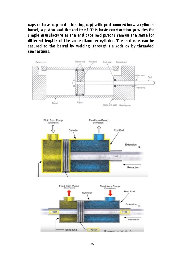 caps (a base cap and a bearing cap) with port connections, a cylinder barrel, caps (a base cap and a bearing cap) with port connections, a cylinder barrel,