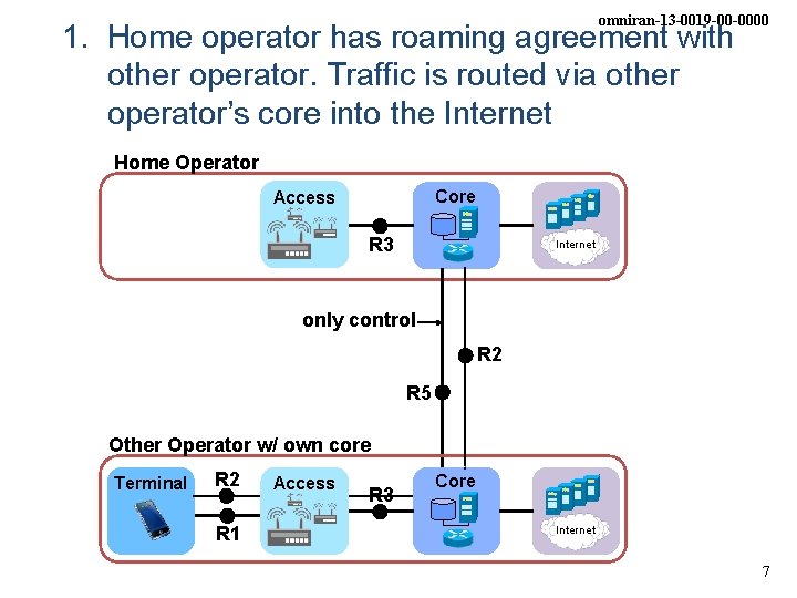 omniran-13 -0019 -00 -0000 1. Home operator has roaming agreement with other operator. Traffic