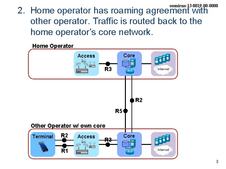 omniran-13 -0019 -00 -0000 2. Home operator has roaming agreement with other operator. Traffic