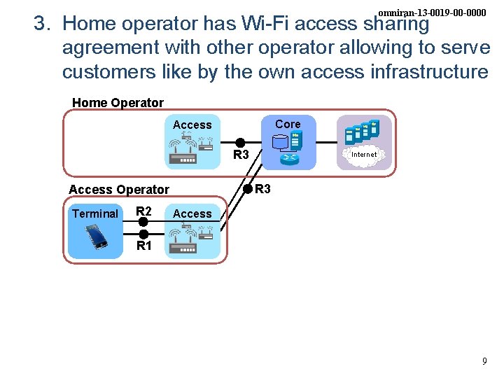 omniran-13 -0019 -00 -0000 3. Home operator has Wi-Fi access sharing agreement with other