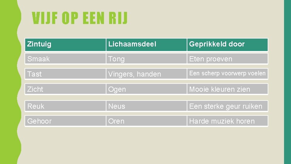 VIJF OP EEN RIJ Zintuig Lichaamsdeel Geprikkeld door Smaak Tong Eten proeven Tast Vingers,