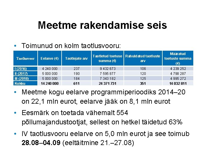 Meetme rakendamise seis • Toimunud on kolm taotlusvooru: Taotlusvoor I (2016) II (2017) III