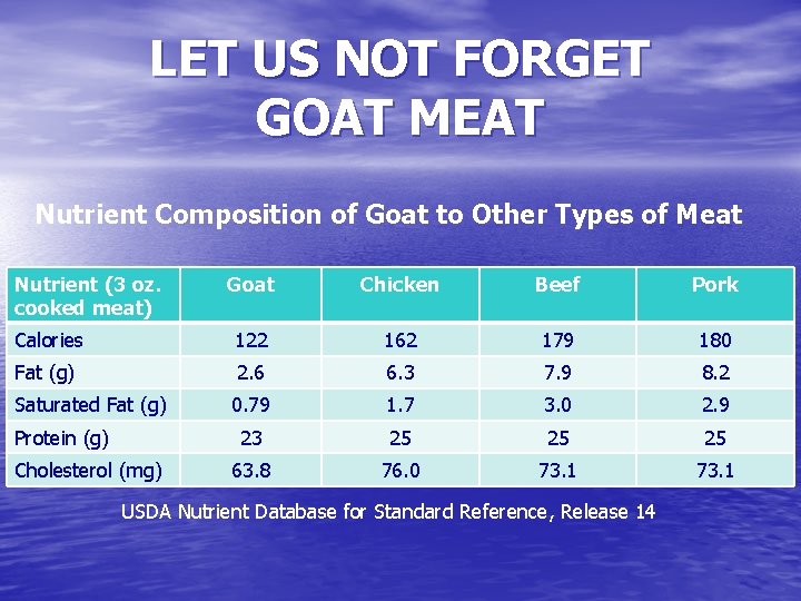 LET US NOT FORGET GOAT MEAT Nutrient Composition of Goat to Other Types of