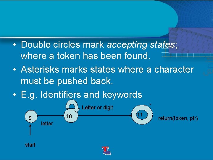  • Double circles mark accepting states; where a token has been found. •