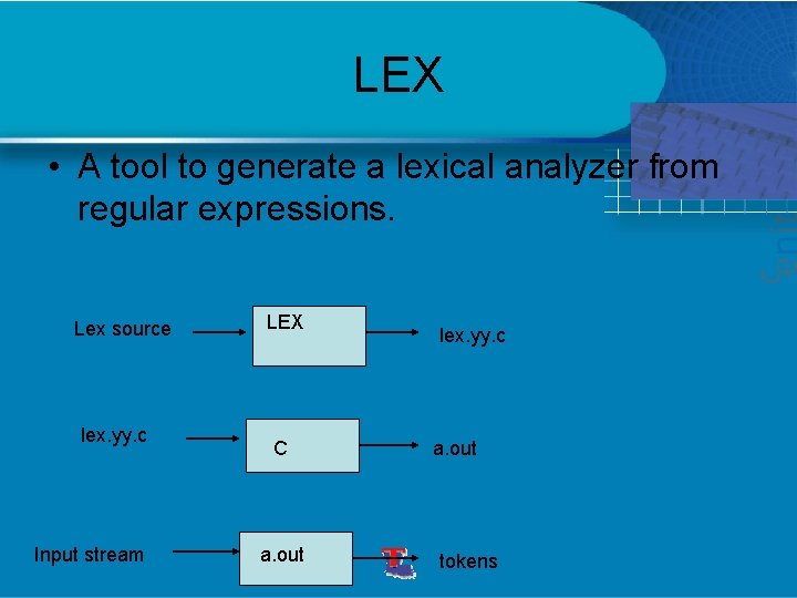 LEX • A tool to generate a lexical analyzer from regular expressions. Lex source