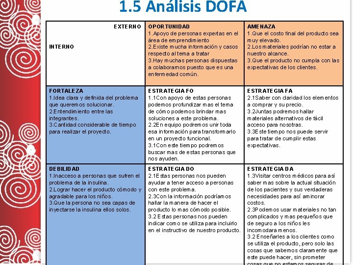 1. 5 Análisis DOFA EXTERNO OPORTUNIDAD 1. Apoyo de personas expertas en el área