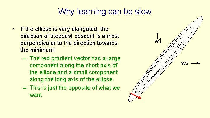 Why learning can be slow • If the ellipse is very elongated, the direction