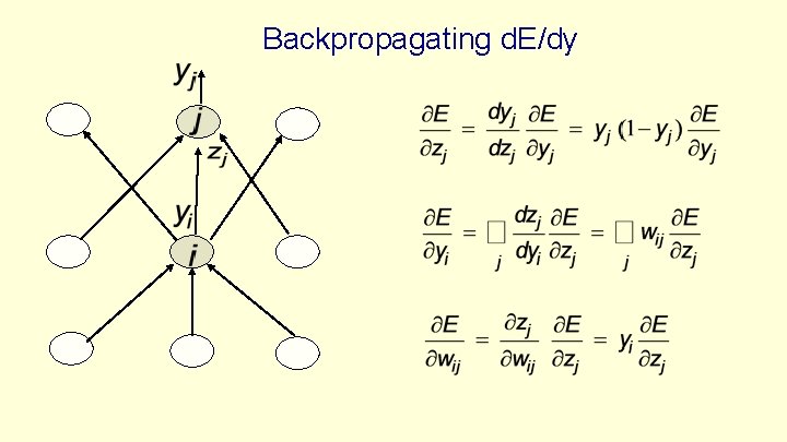 Backpropagating d. E/dy 