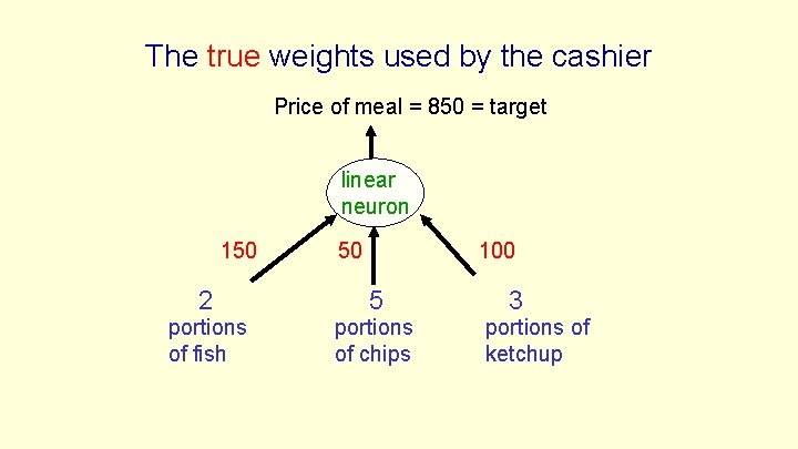 The true weights used by the cashier Price of meal = 850 = target