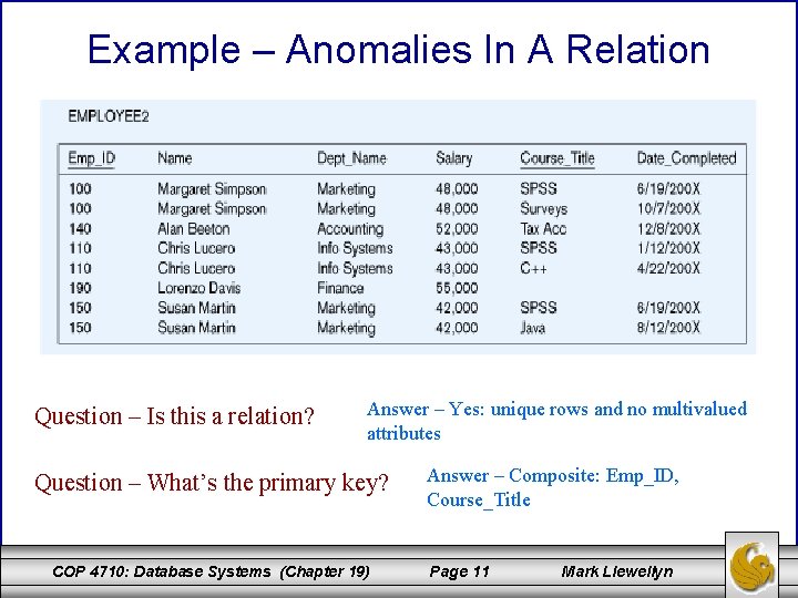 Example – Anomalies In A Relation Question – Is this a relation? Answer –
