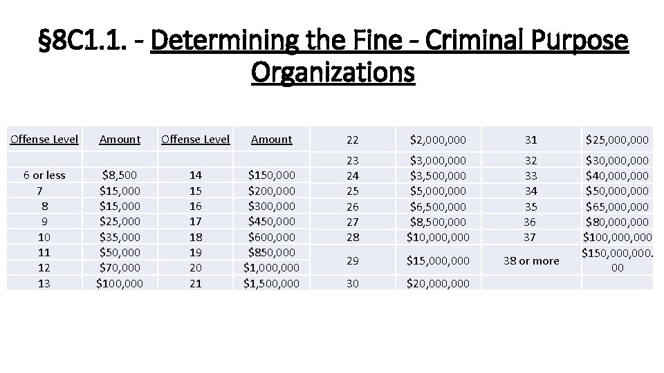 § 8 C 1. 1. - Determining the Fine - Criminal Purpose Organizations Offense