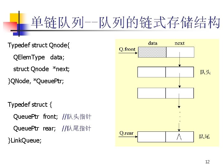 单链队列--队列的链式存储结构 Typedef struct Qnode{ QElem. Type data; struct Qnode *next; }QNode, *Queue. Ptr; Typedef