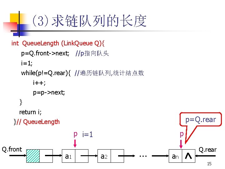 (3)求链队列的长度 int Queue. Length (Link. Queue Q){ p=Q. front->next; //p指向队头 i=1; while(p!=Q. rear){ //遍历链队列,