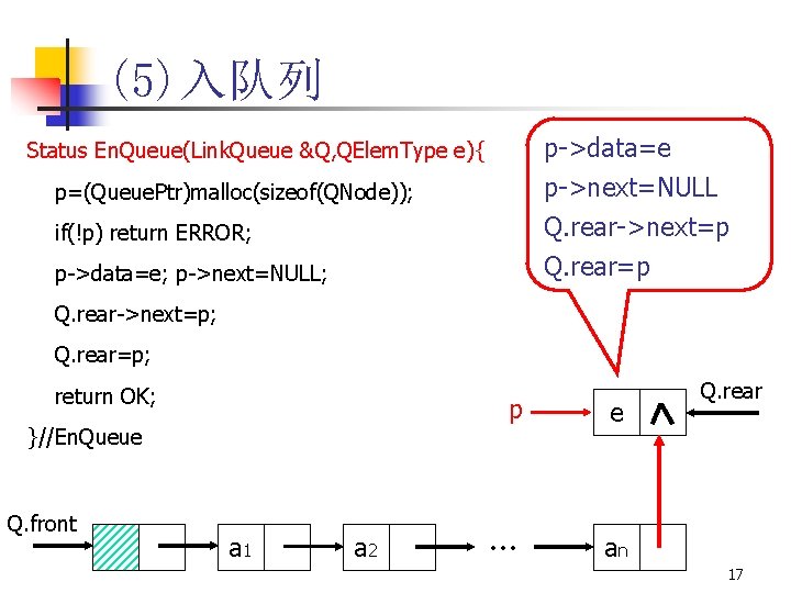 (5)入队列 if(!p) return ERROR; p->data=e p->next=NULL Q. rear->next=p p->data=e; p->next=NULL; Q. rear=p Status En.