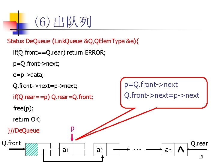 (6)出队列 Status De. Queue (Link. Queue &Q, QElem. Type &e){ if(Q. front==Q. rear) return