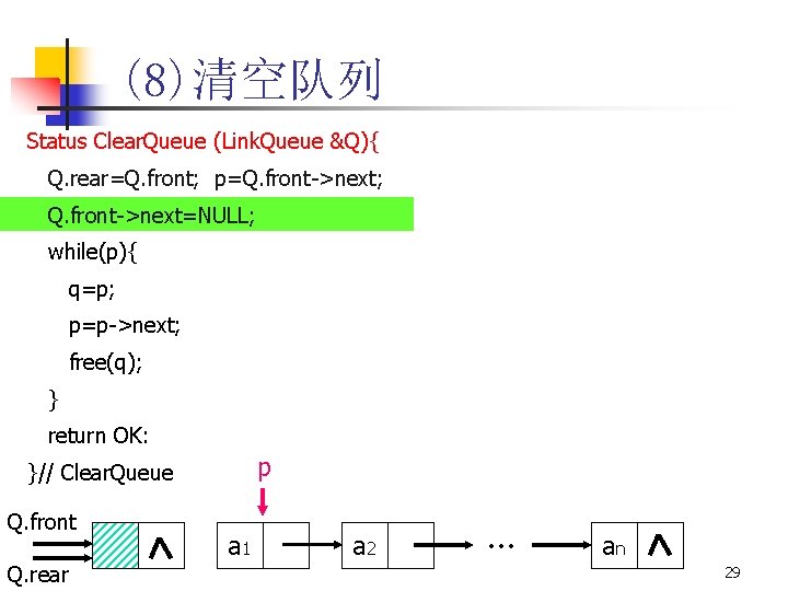 (8)清空队列 Status Clear. Queue (Link. Queue &Q){ Q. rear=Q. front; p=Q. front->next; Q. front->next=NULL;